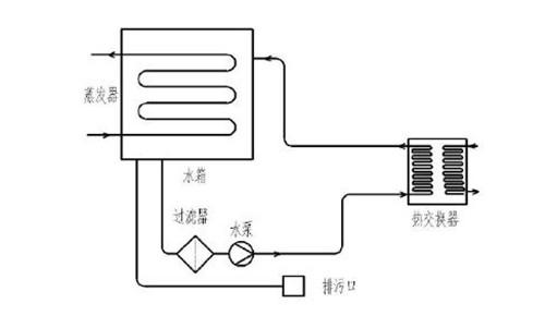 CO2激光切割機(jī)的水循環(huán)冷卻系統(tǒng)工作原理