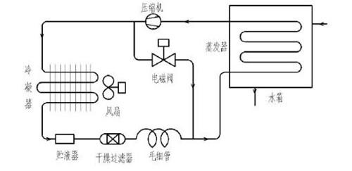 CO2激光切割機(jī)的水循環(huán)冷卻系統(tǒng)工作原理