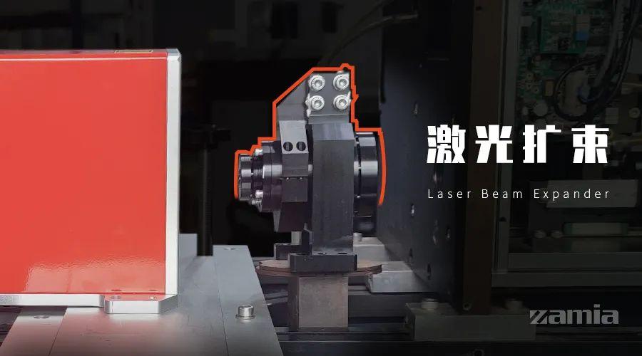 激光擴束